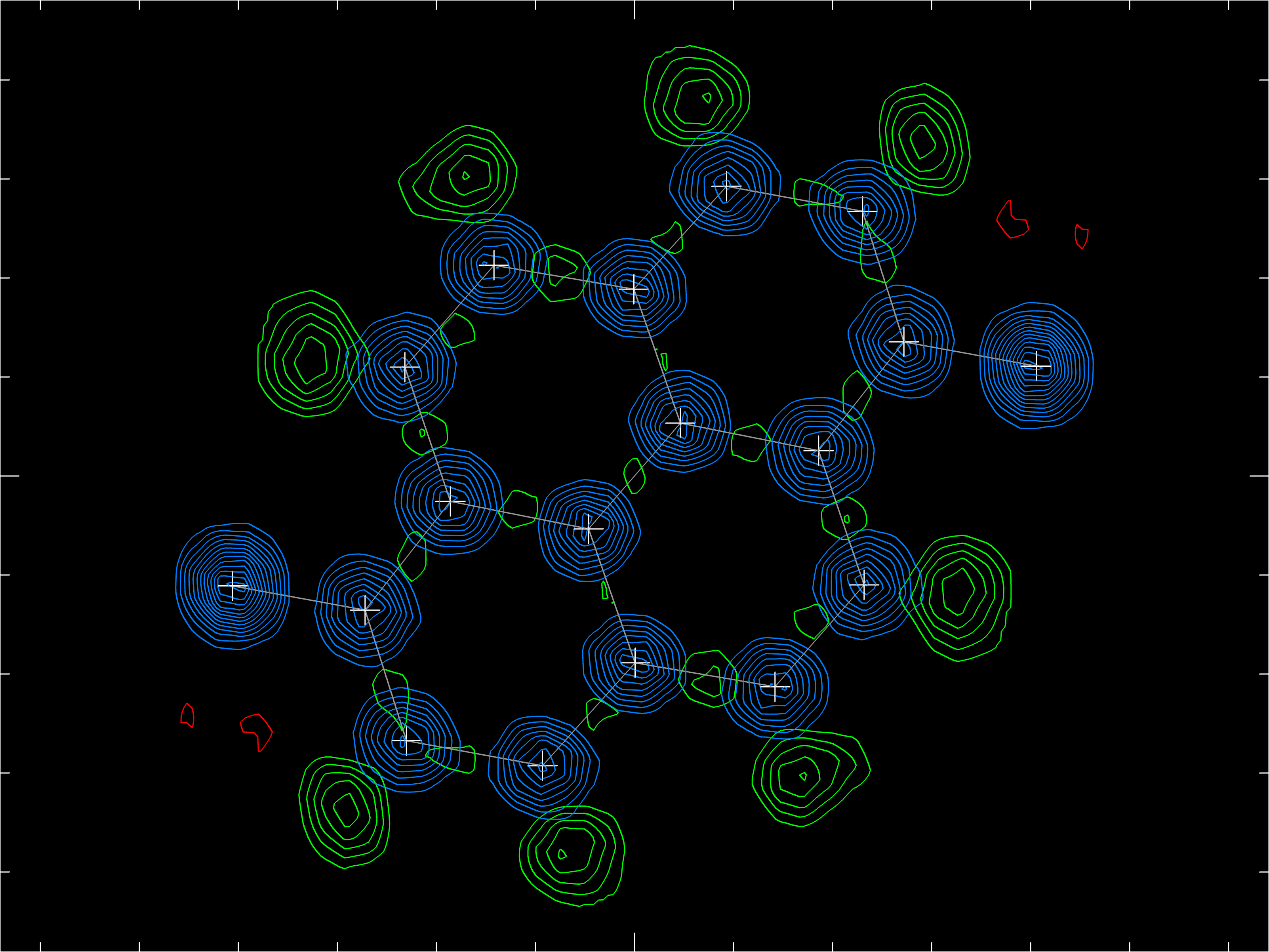 2D contour plot
