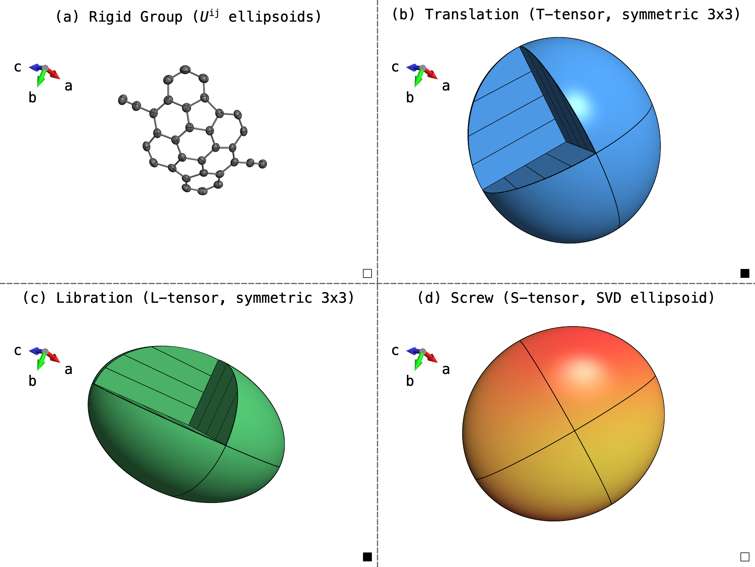 TLS Analysis Dashboard in primeXP