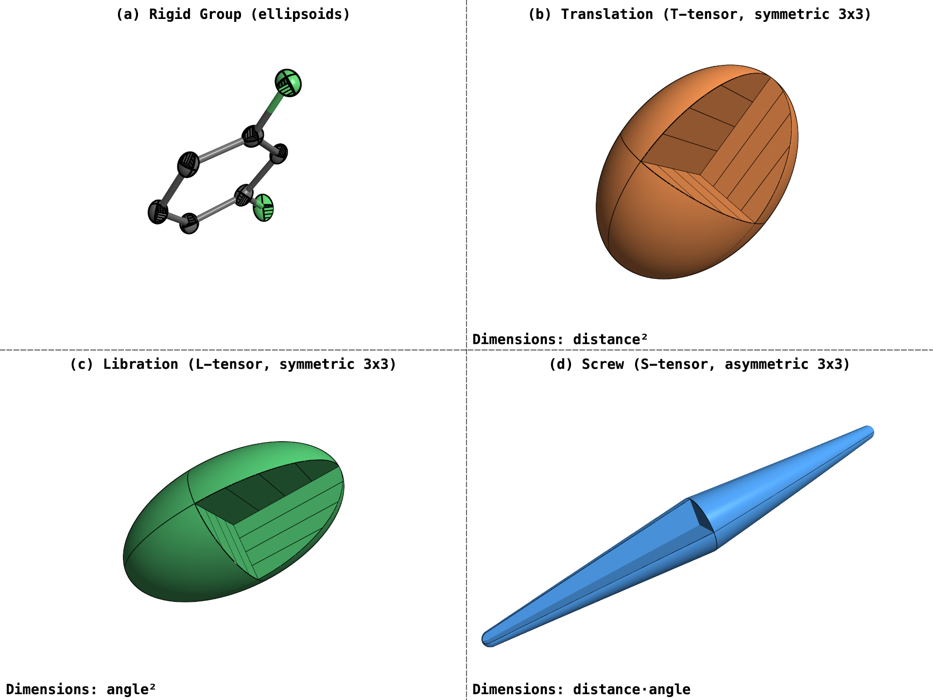 TLS Analysis Dashboard in primeXP