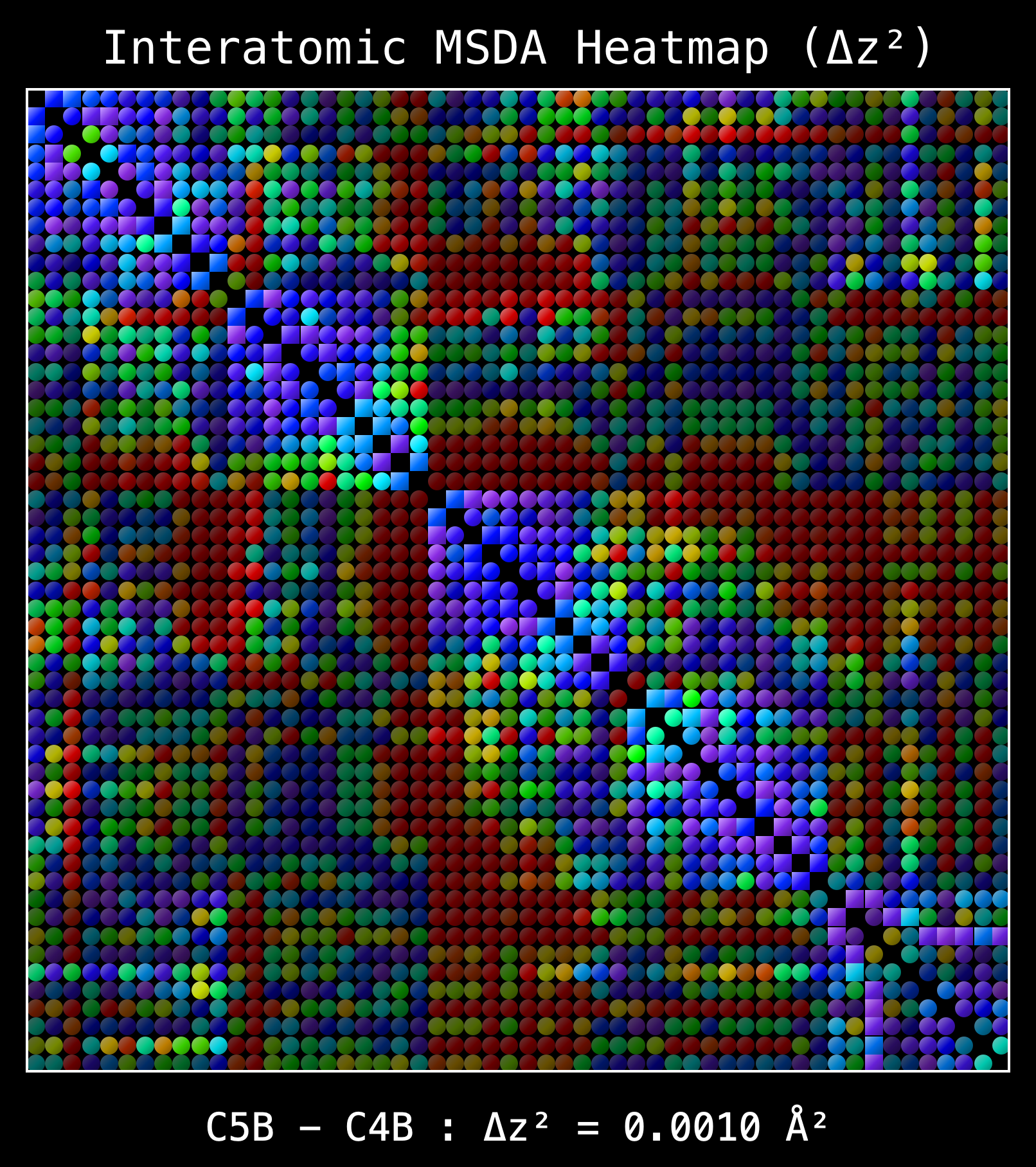 MSDA heatmap