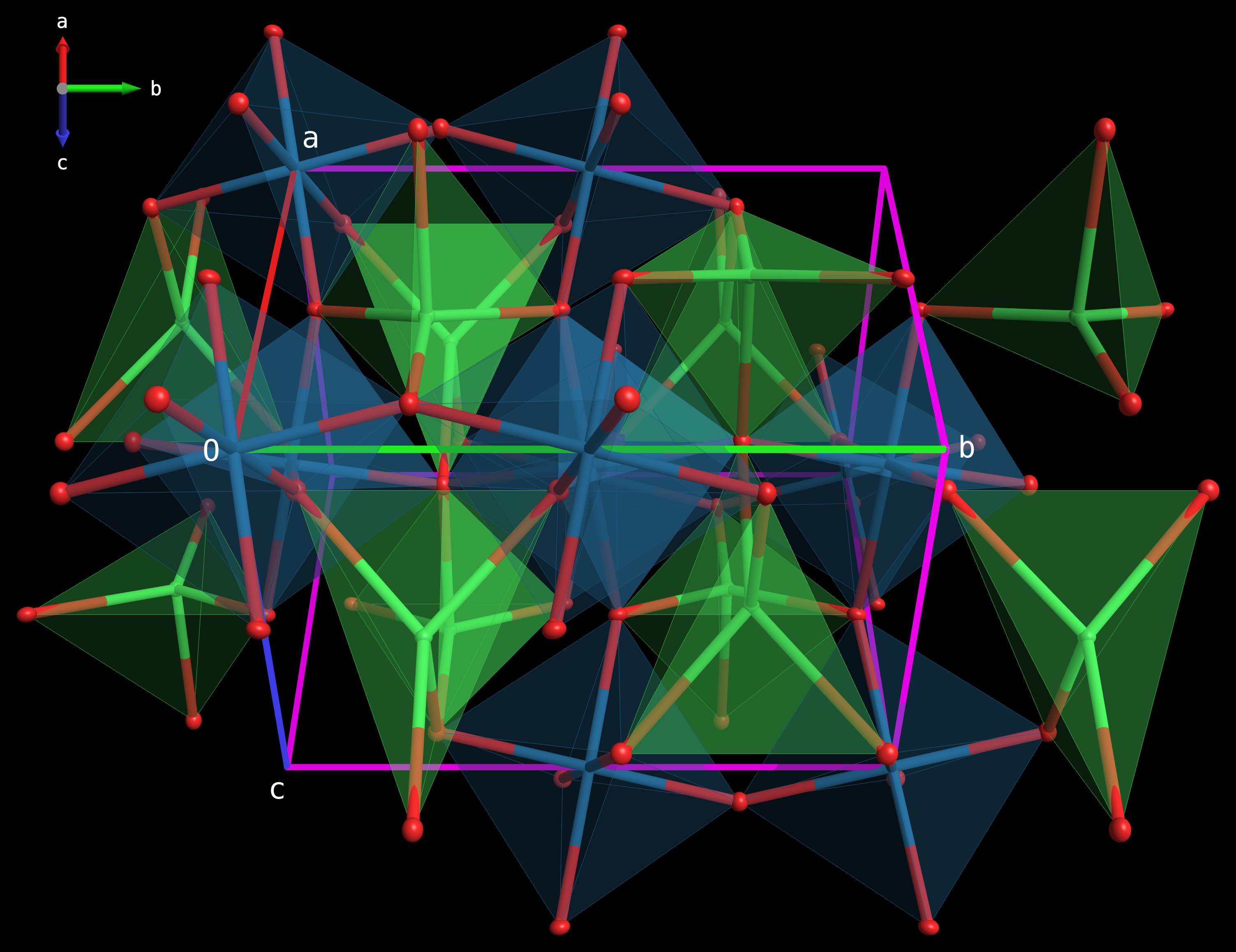 polyhedra plot