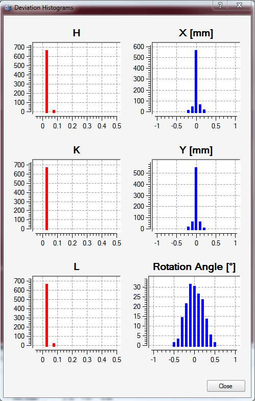 histograms