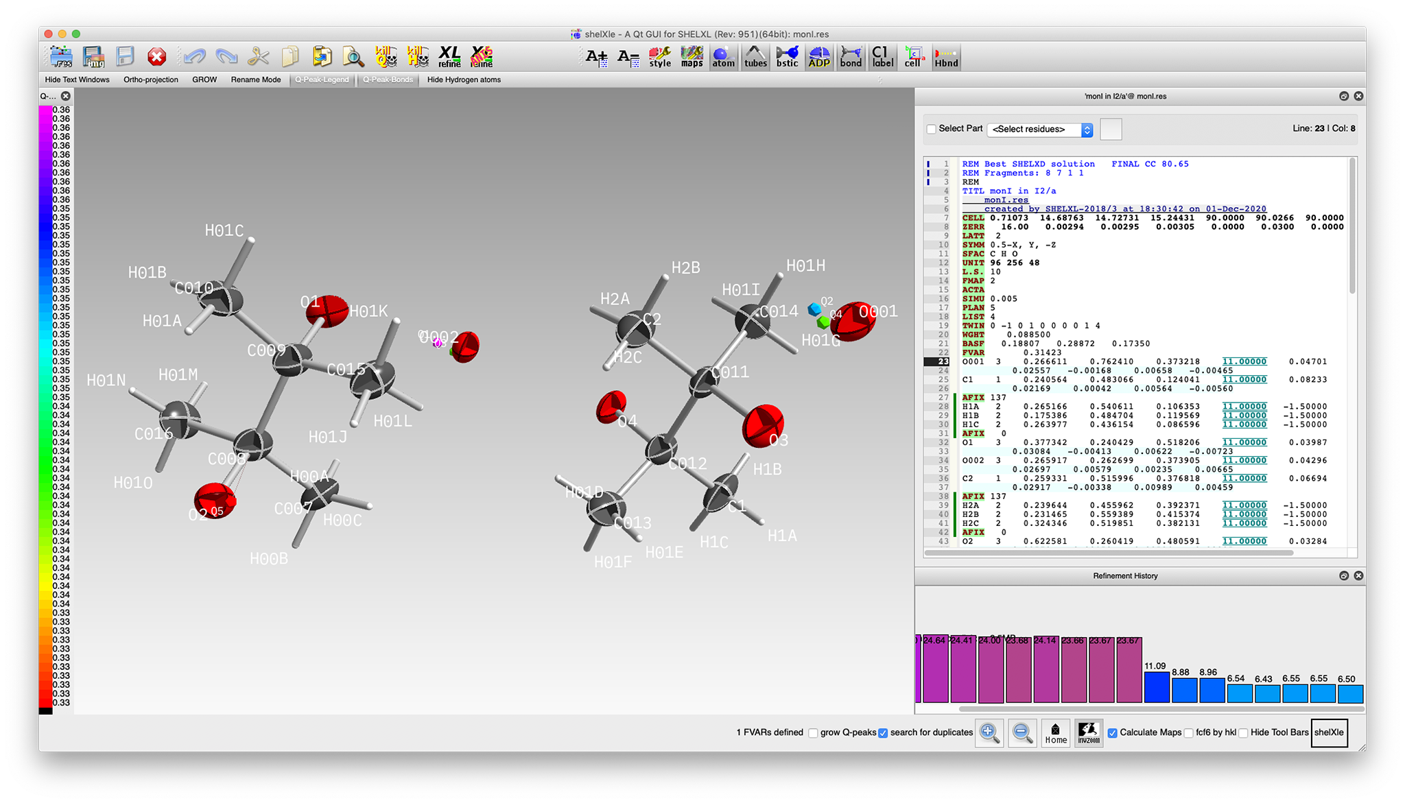 4-fold TWIN I2a