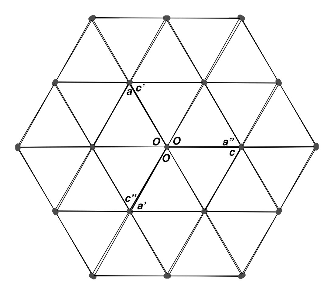 monP ac triple superposition not quite 120°